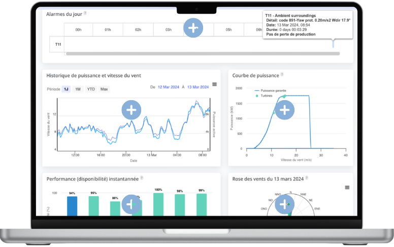 Wind Data Wind Farm Production Real Time Monitoring