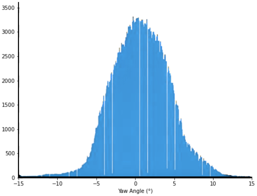 distribution statistique de l'angle de lacet